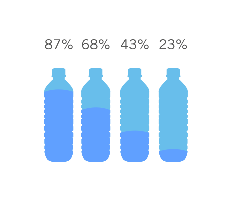 Oxygenizer Health Fact
